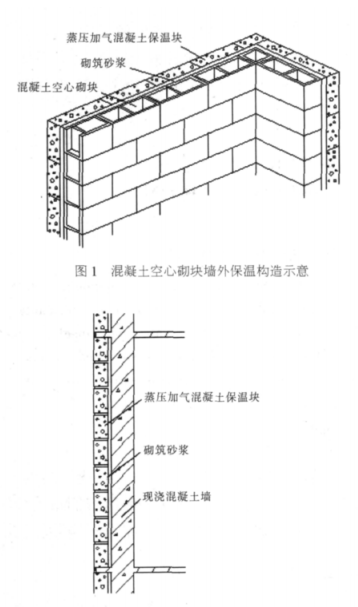 松北蒸压加气混凝土砌块复合保温外墙性能与构造